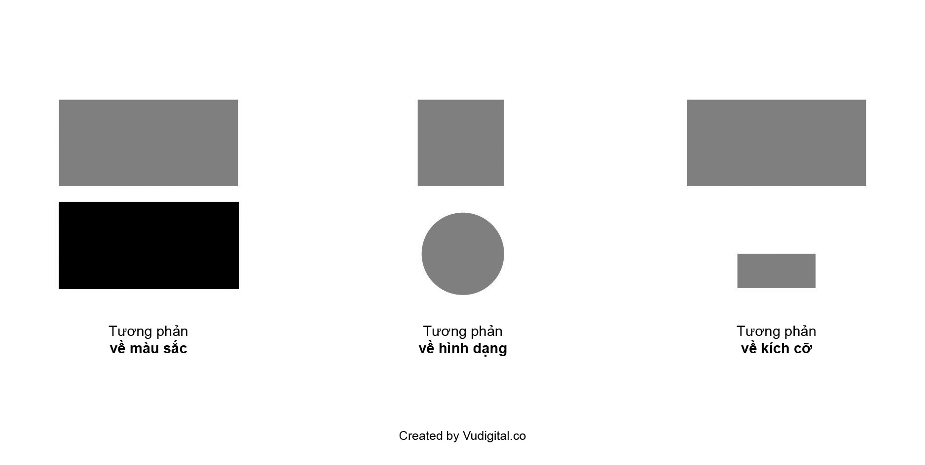 Các ví dụ về tương phản trong thiết kế (ảnh: vudigital.co)