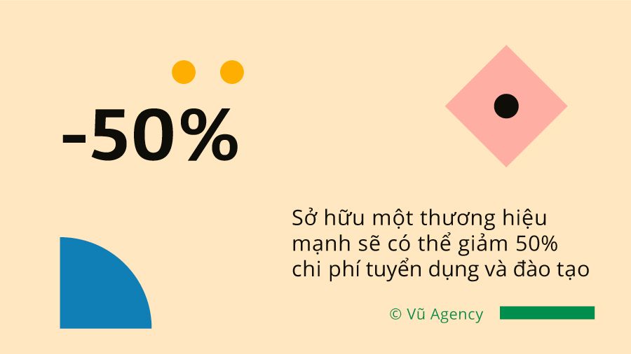 Chỉ số thương hiệu